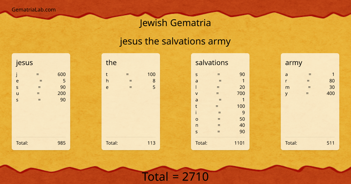 jesus the salvations army in jewish Gematria